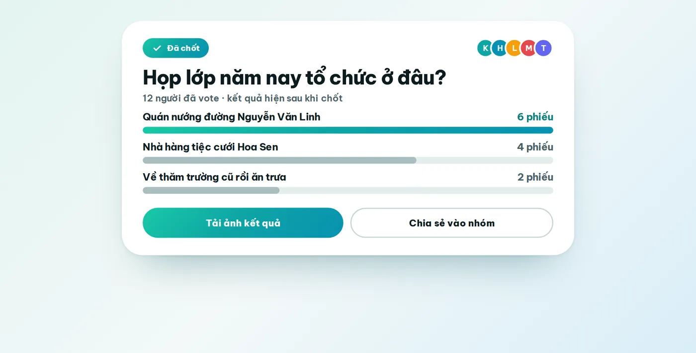 Kết quả cuộc thăm dò hiện thanh số phiếu cho từng lựa chọn, kèm nhãn Đã chốt và nút tải ảnh kết quả
